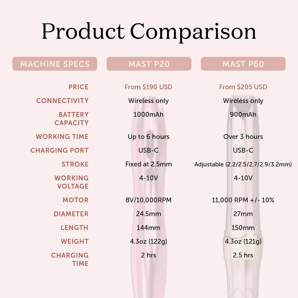 MAST P60 | Purple BLUE EDITION PMU MACHINE WITH 2.2MM–3.2MM ADJUSTABLE STROKES